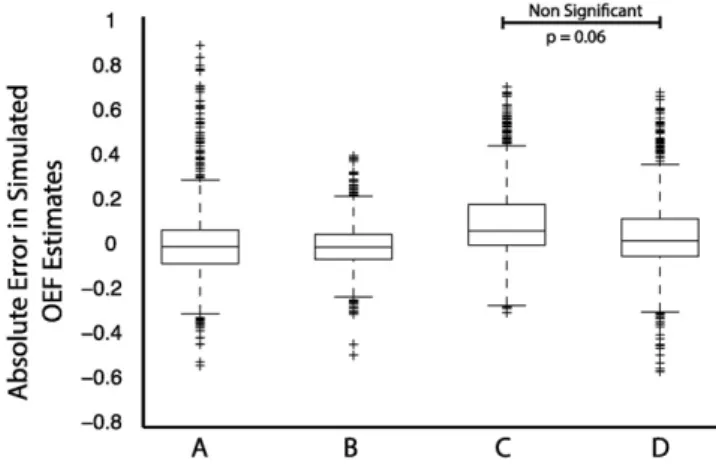 Fig. 5. Example end-tidal gas recordings from an individual subject. Top: End-tidal oxygen recordings