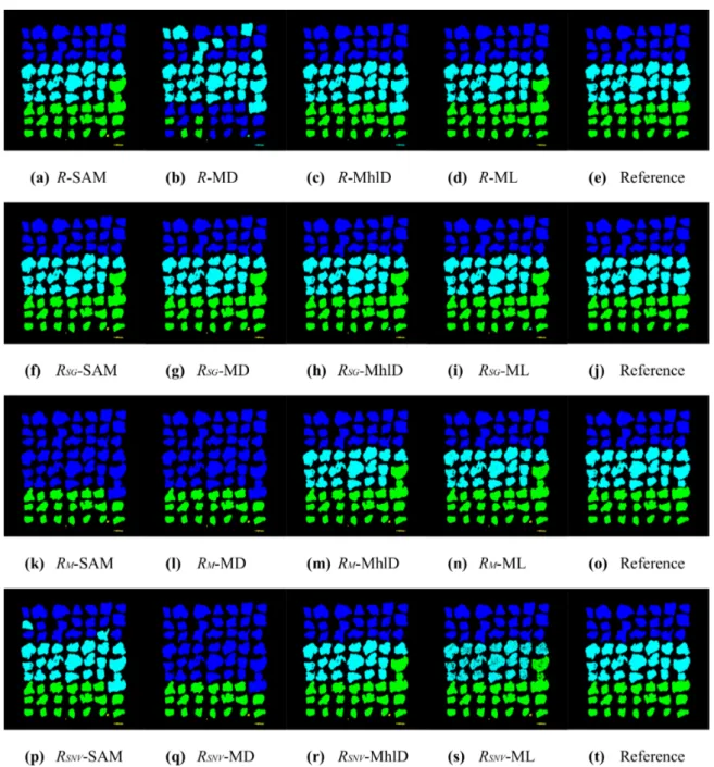 Figure 7. Results of the 16 characterizations for sample ID002, after the particle classification (blue = CuZn, cyan = Fe, green = Cu, yellow = Al, red = Ni, grey = Sn)