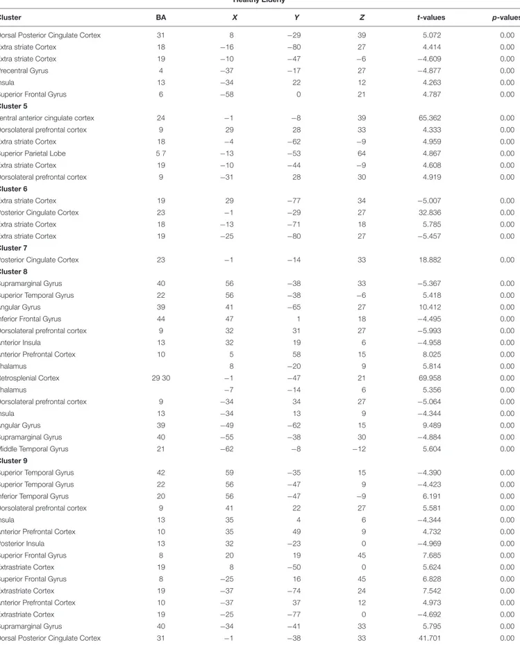 TABLE 1 | Continued