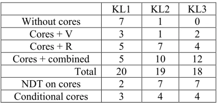 Table 4. Number of variants for each type of approach 