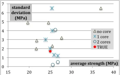 Figure 10. Estimation of average strength and standard deviation for 16 contributions at KL1