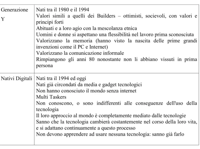 Tabella 2: Generazioni e tecnologie (elaborazione dell’autore) 