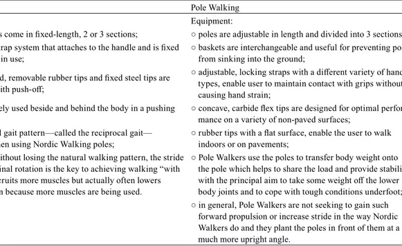 Table 1.   Nordic Walking vs. Pole Walking characteristics