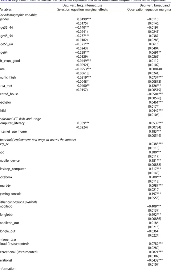 Table 3. Regression result of Interne use (selection equation) and fixed broadband adoption (observation equation)