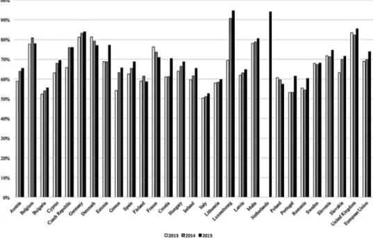 Figure 3. Fixed broadband adoption (% households). Source: Digital Agenda Scoreboard.