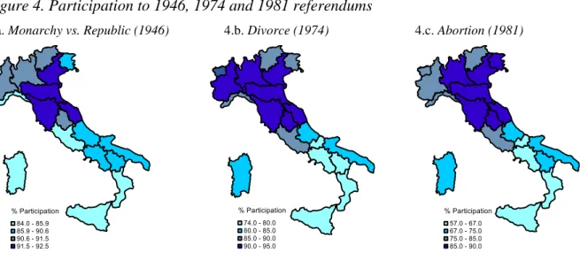 Figure 4. Participation to 1946, 1974 and 1981 referendums 