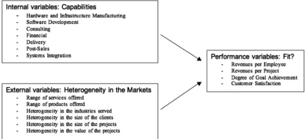 Figure 1 Theoretical model.