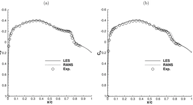 Figure 9. Comparison of C p with experimental data; (a) undimpled airfoil, (b) dimpled airfoil