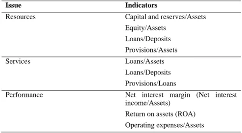 Table 3. Financial indicators 