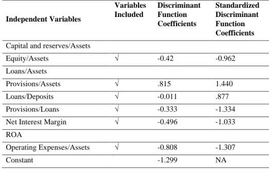 Table 6 below shows these coefficients. 