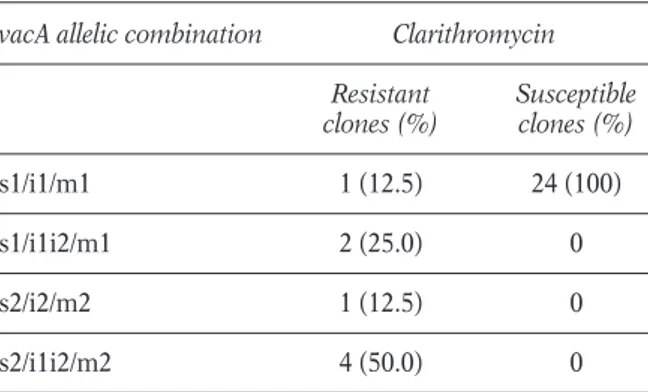 TABLE 2 - Comparison between vacA allelic