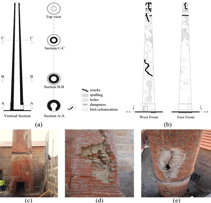 Figure 2.  Masonry chimney: (a) geometrical features; (b) damage survey; (c), (d) and (e) photographic survey of the openings caused by  the lightning.