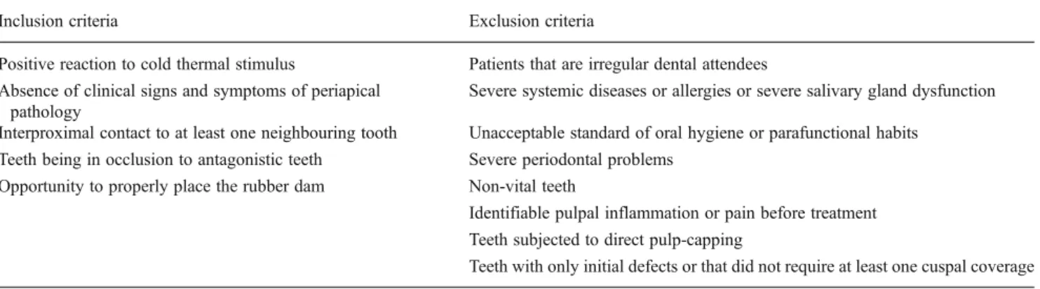 Table 1 List of inclusion and exclusion criteria
