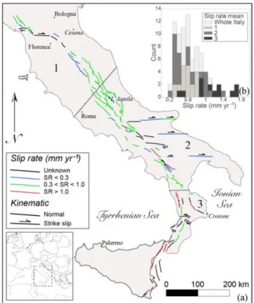 Figure 1. (a) Map of normal and strike-slip active faults used in this study. The colour scale indicates the slip rate