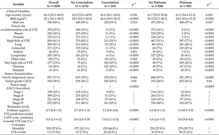 Table 1. Baseline characteristics of study cohort.