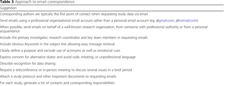 Table 2 Summary recommendations for obtaining individual participant data Requesting data through personal contact or data sharing repository