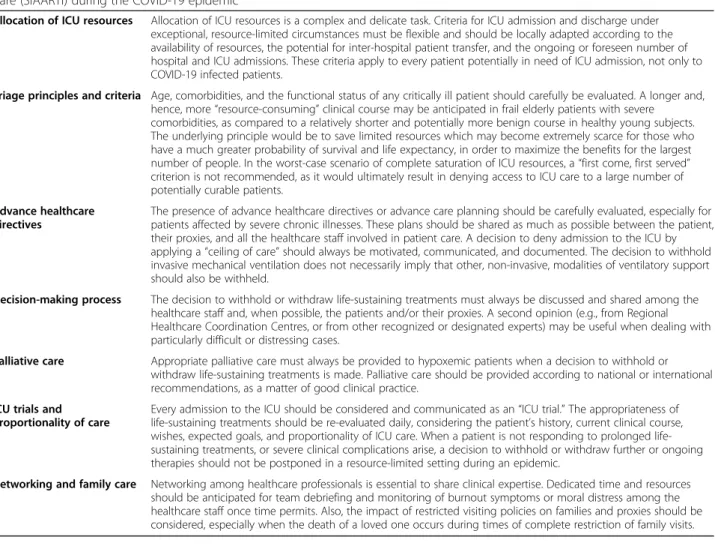 Table 1 Summary of the ethical recommendations issued by the Italian Society of Anesthesia, Analgesia, Resuscitation and Intensive Care (SIAARTI) during the COVID-19 epidemic