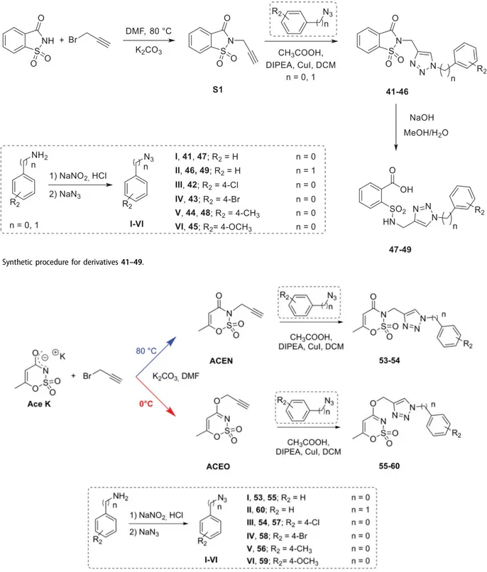 Table 1 . Compound 1, endowed with the unsaturated/branched prenyl group (3-methylbut-2-en-1-yl) bound at the nitrogen atom of saccharin core, exhibited exclusive inhibitory activity against the tumour related isoforms hCA IX and XII (K I hCA I/II &gt;