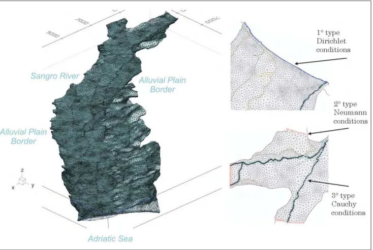 Fig. 8 - 3D mesh and boundary conditions of  the Sangro plain regional numerical model (exaggeration factor 10:1); mod