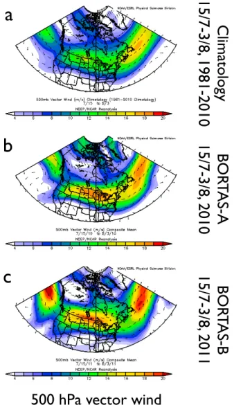 Fig. 3. Climatological mean 500 hPa wind vector (m s − 1 ) over North America for 15 July–3 August for the period 1981-2010 (a), and the corresponding departure of those means for 15 July–3  Au-gust 2010 (b) and for 15 July–3 AuAu-gust 2011 (c)