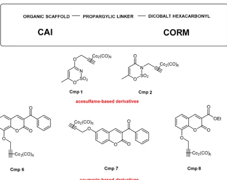 Figure 1. Structures and chemical scaffolds of the five dual carbonic anhydrase inhibitor-carbon 
