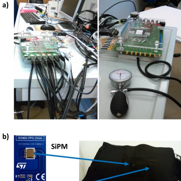 Figure 1 (A) PPG system employed; (B) PPG probe were made of a LED at 940 nm of wavelength and a silicon photomultiplier (SiPM)
