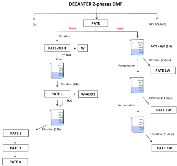 Figure 7. Experimental trial. 