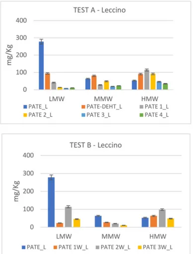 Figure 2 shows modifications in phenolic pattern of Leccino cv. The secoiridoid profiles differed among each tested filtration