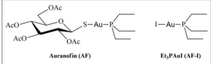 FIGURE 1 | Chemical structures of Auranofin (AF) and Iodo(triethylphosphine)gold(I) (AF-I).