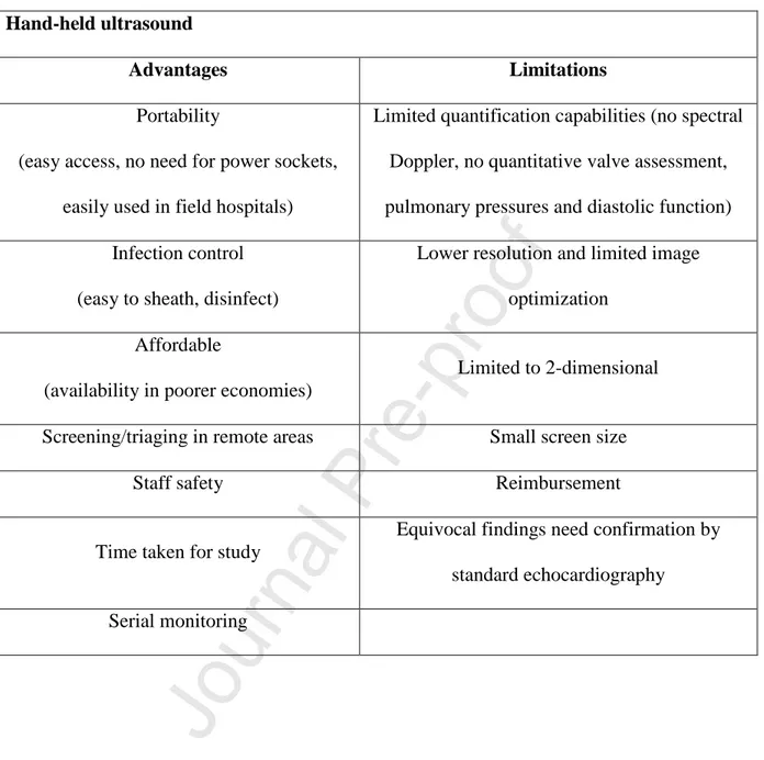 Table 1. Advantages and limitations of hand-held ultrasound for cardiac assessment over  conventional or portable echocardiograms