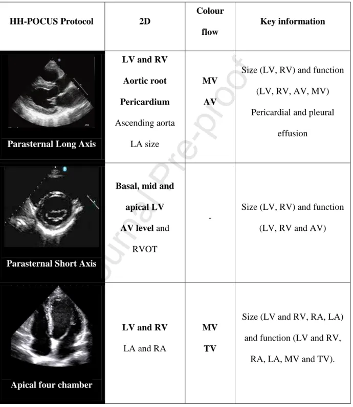 Table 2. Suggested abbreviated protocol for hand-held cardiopulmonary ultrasound study in  suspected or confirmed COVID patients