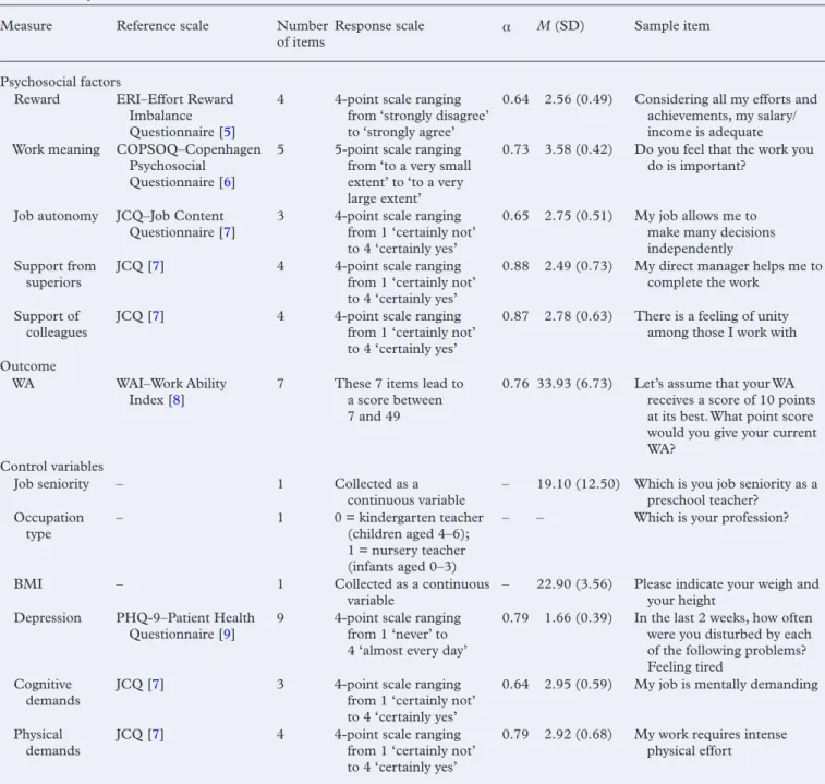 Table 1.  Study variables and measures