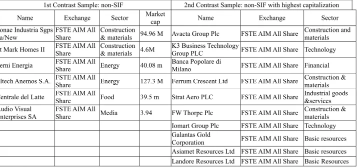 Table 2    Main Features of Contrast Samples 