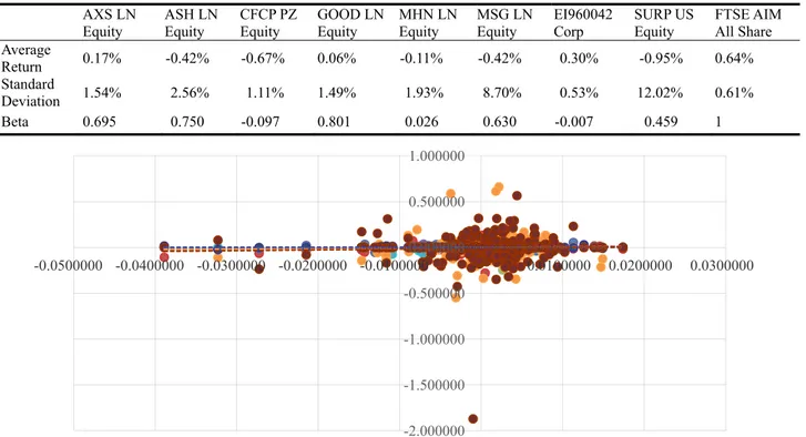 Table 3    Performance and Risk of SIF  AXS LN  Equity              ASH LN  Equity            CFCP PZ  Equity            GOOD LN  Equity              MHN LN  Equity            MSG LN  Equity            EI960042  Corp                  SURP US  Equity       