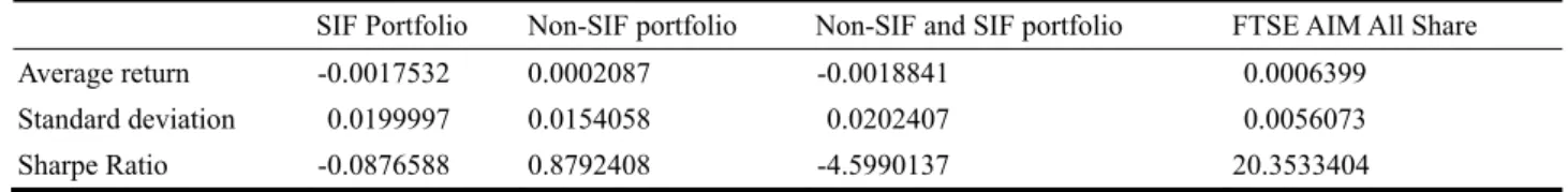 Table 8    Sharpe Ratio 