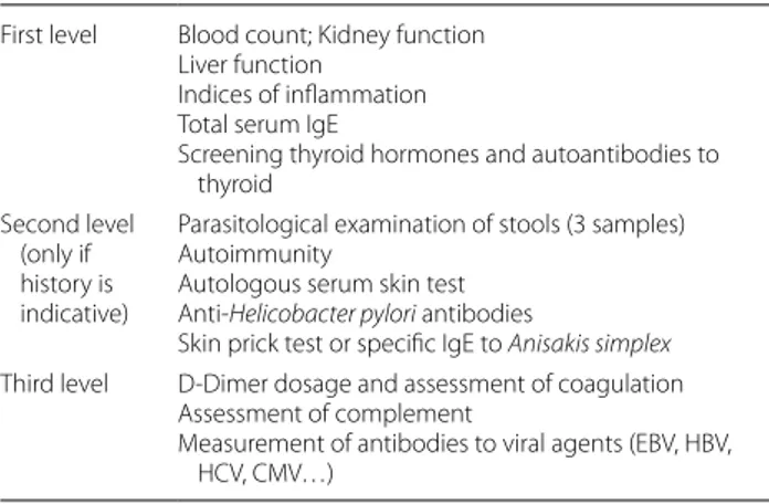 Table 5  Laboratory examination First level Blood count; Kidney function