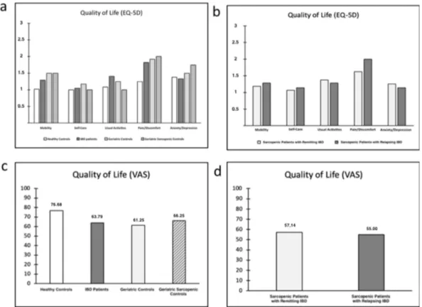 Table 4. Biometric evaluation: impact of disease activity. 