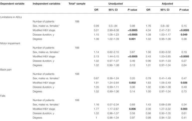 TABLE 2 | Clinical and demographic variables associated with upper FTB, as measured with a wall goniometer.