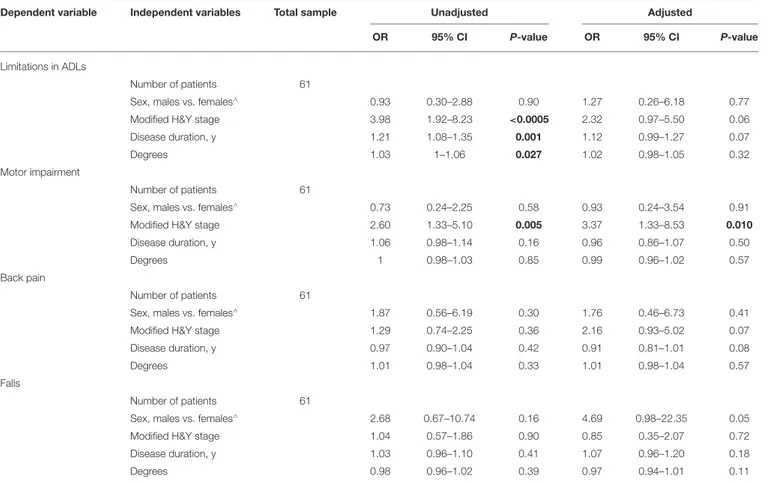 TABLE 5 | Clinical and demographic variables associated with FNB, as measured with a wall goniometer.