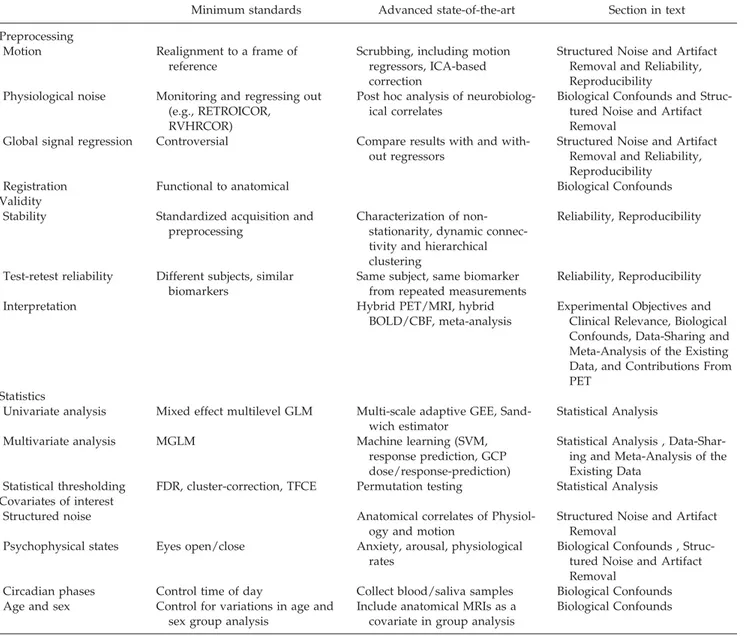 TABLE III. (continued).