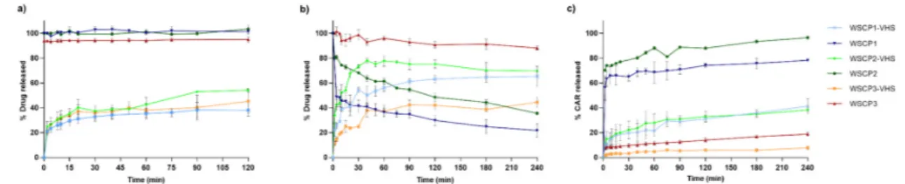 Figure 5. Nanohybrids and raw components analyzed by Fourier transform infrared (FTIR)