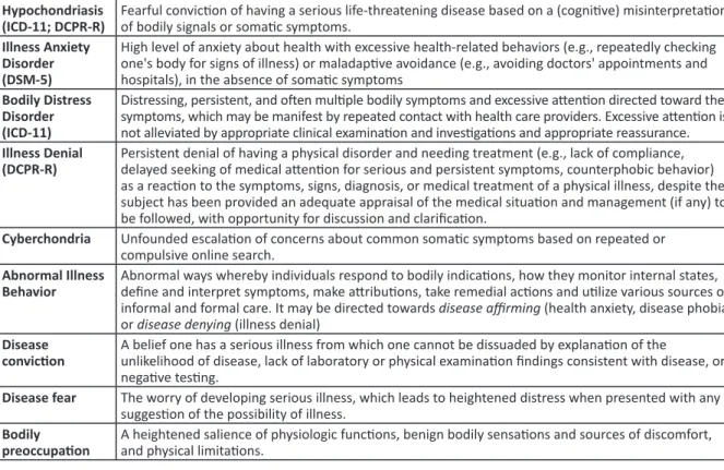 Table 1. Examples of manifestations of the relationship between perceived and actual bodily sensations from 