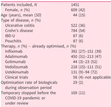 Table 1. Patient characteristics.