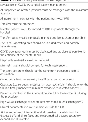 Table 3 COVID-19 surgical patients ’ management