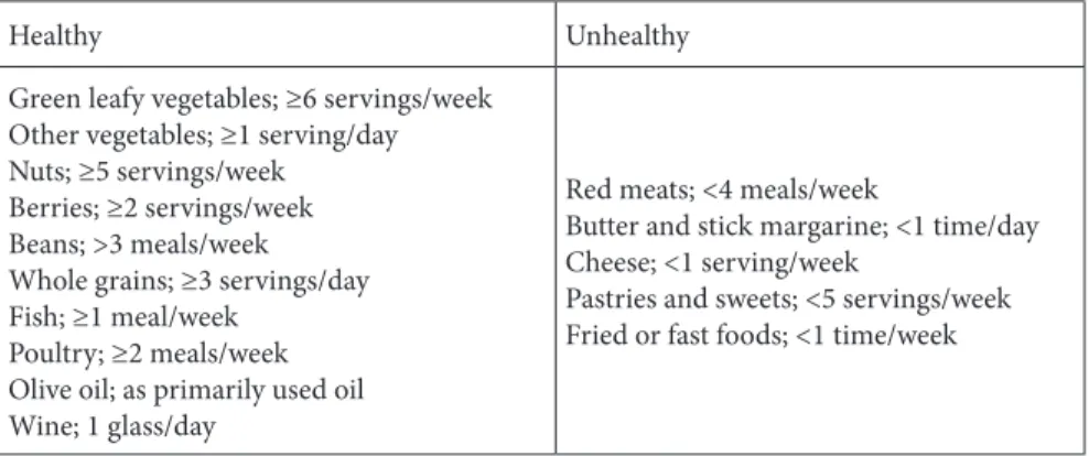 Table 1. Dietary components of the MIND diet.