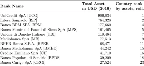 Table II: Bank sample