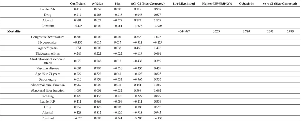 Table 2. Cont.