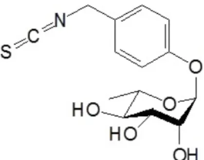 Figure 1. Chemical structure representation of the bioactive compound moringin extracted from  Moringa oleifera