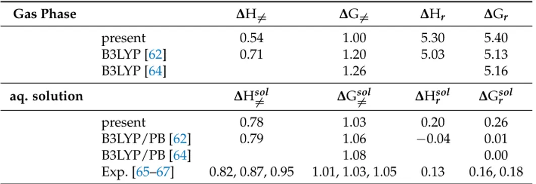 Table 5. Activation enthalpies (∆H 6= ) and free energies (∆G 6= ) variations for the first hydrolysis reaction