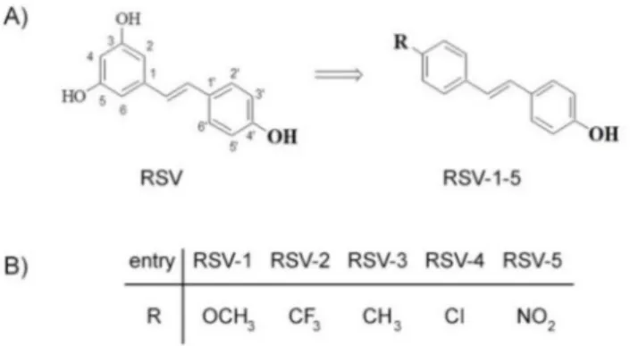 Figure 1. Resveratrol (RSV) (A) and its derivatives RSV-1–5 (B).